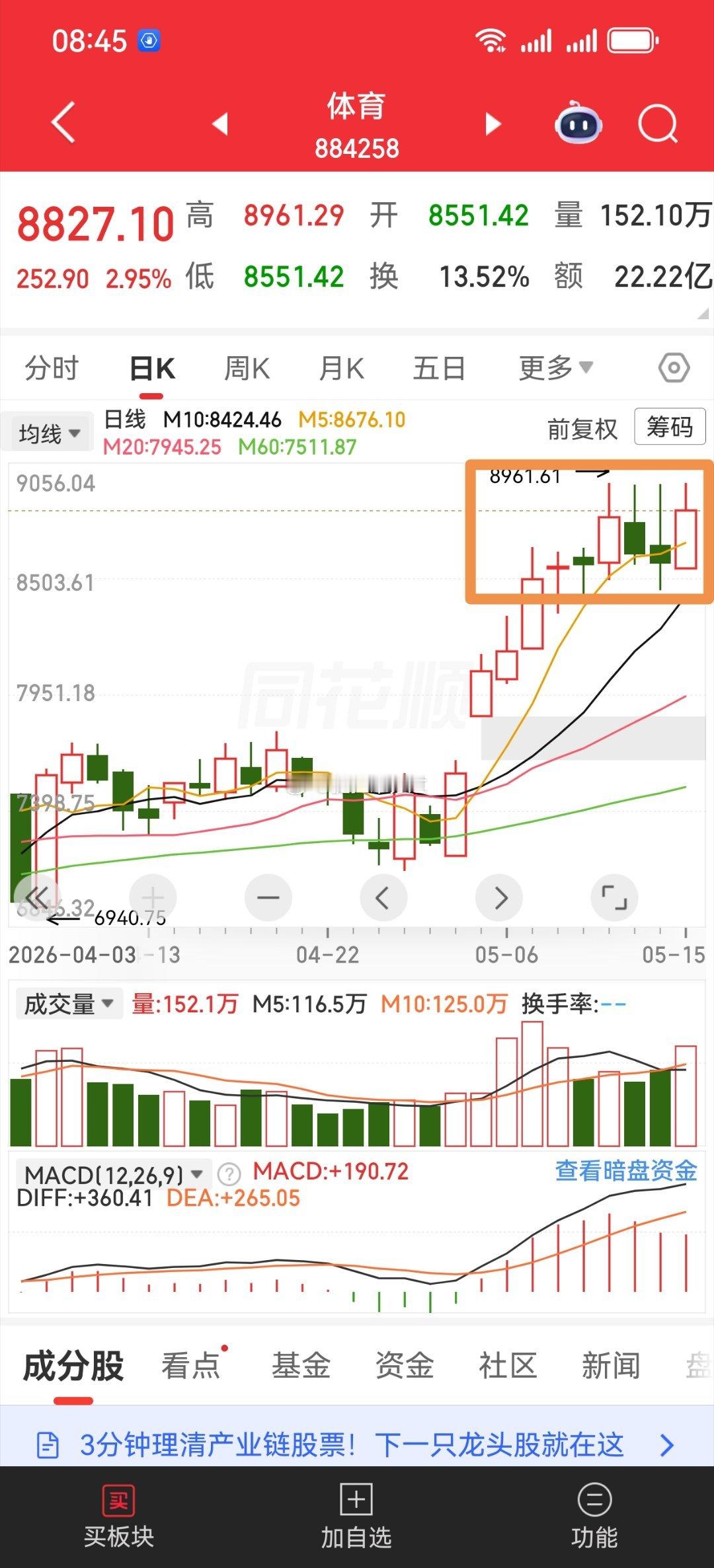 外面疯传世界杯转播权问题，没有落地！不要光听消息面！就问这段中枢结构被破坏了没？