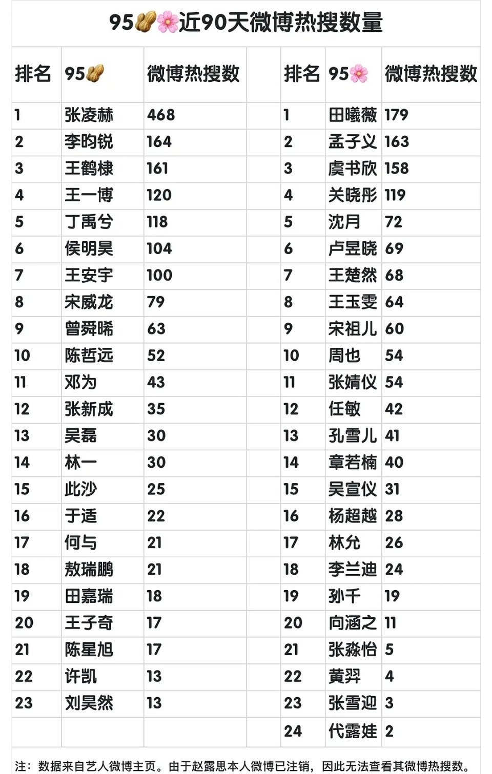 王鹤棣161个里面160个潶rs，要不是12人潶yxh被抓案有所震慑，华广视讯之