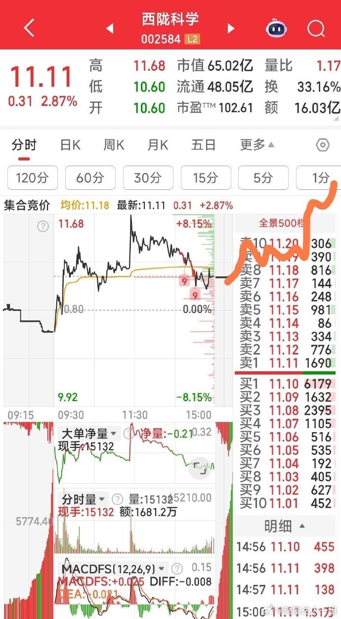 【手中4牛明天的分时走式预判】手中4牛明天的分时走式预判：国风新材，融发核电，西