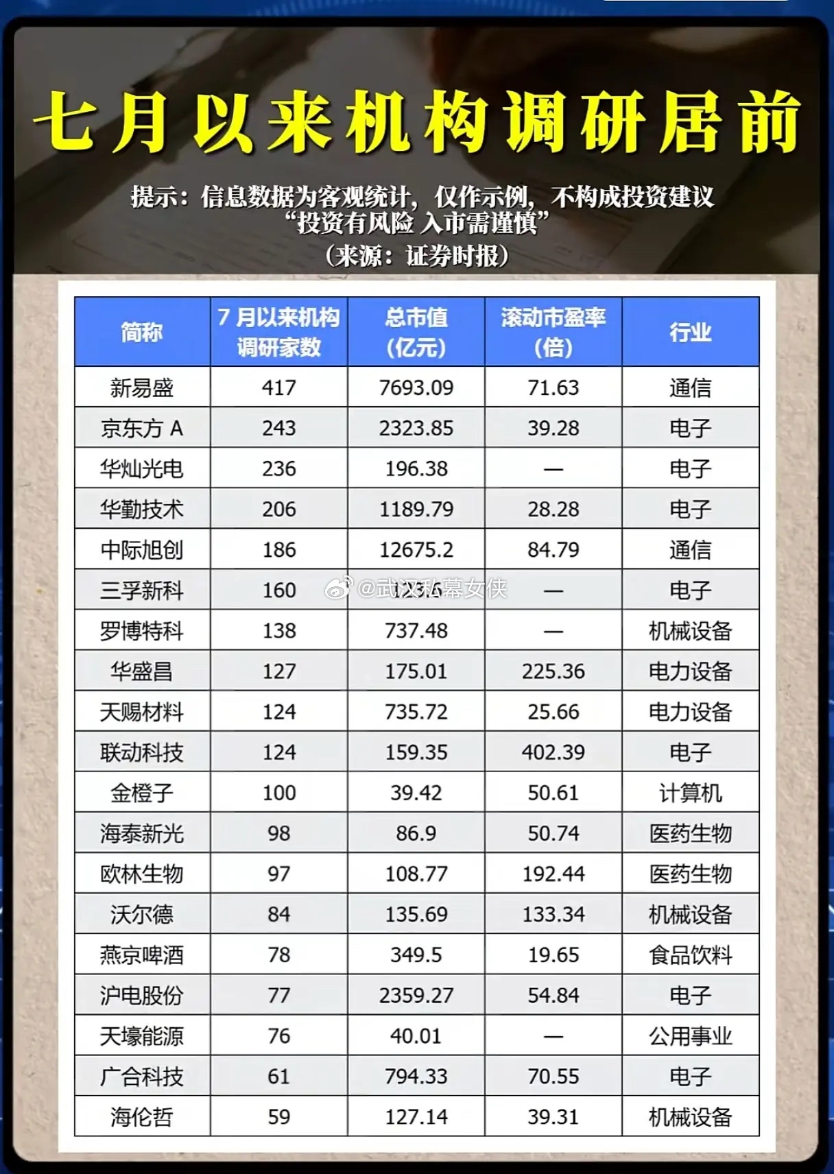 机构扎堆密集调研，信号暗藏玄机，新一轮主线要浮出水面？七月行情走到中段，盘面热点