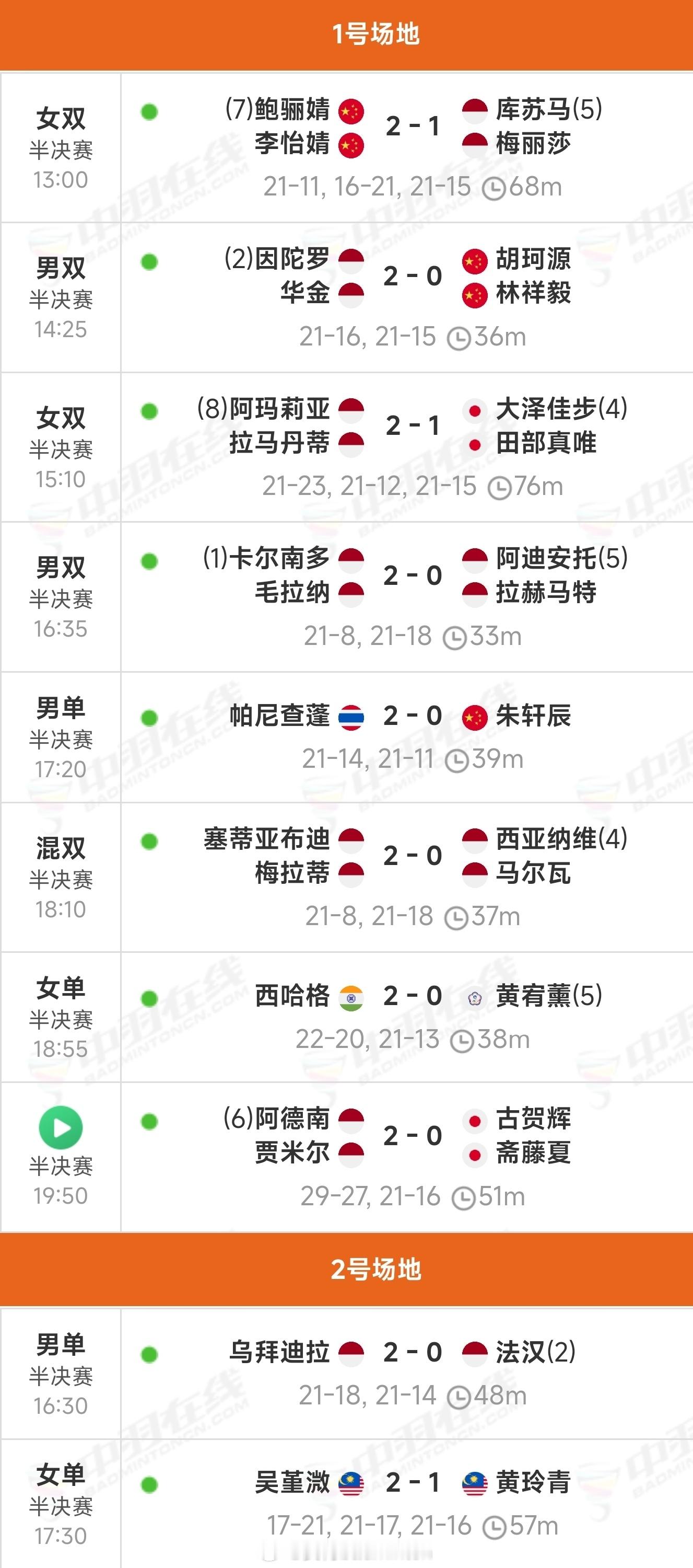2026年泰国羽毛球大师赛【决赛】赛程（图1）【半决赛】完整赛果（图2）🟣一号