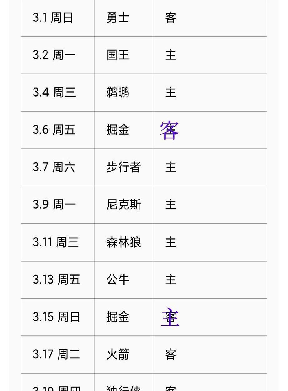 两连胜的狂欢，掩盖着湖人极其脆弱的底色。
 
东契奇与詹姆斯联手撕裂了勇士和国王