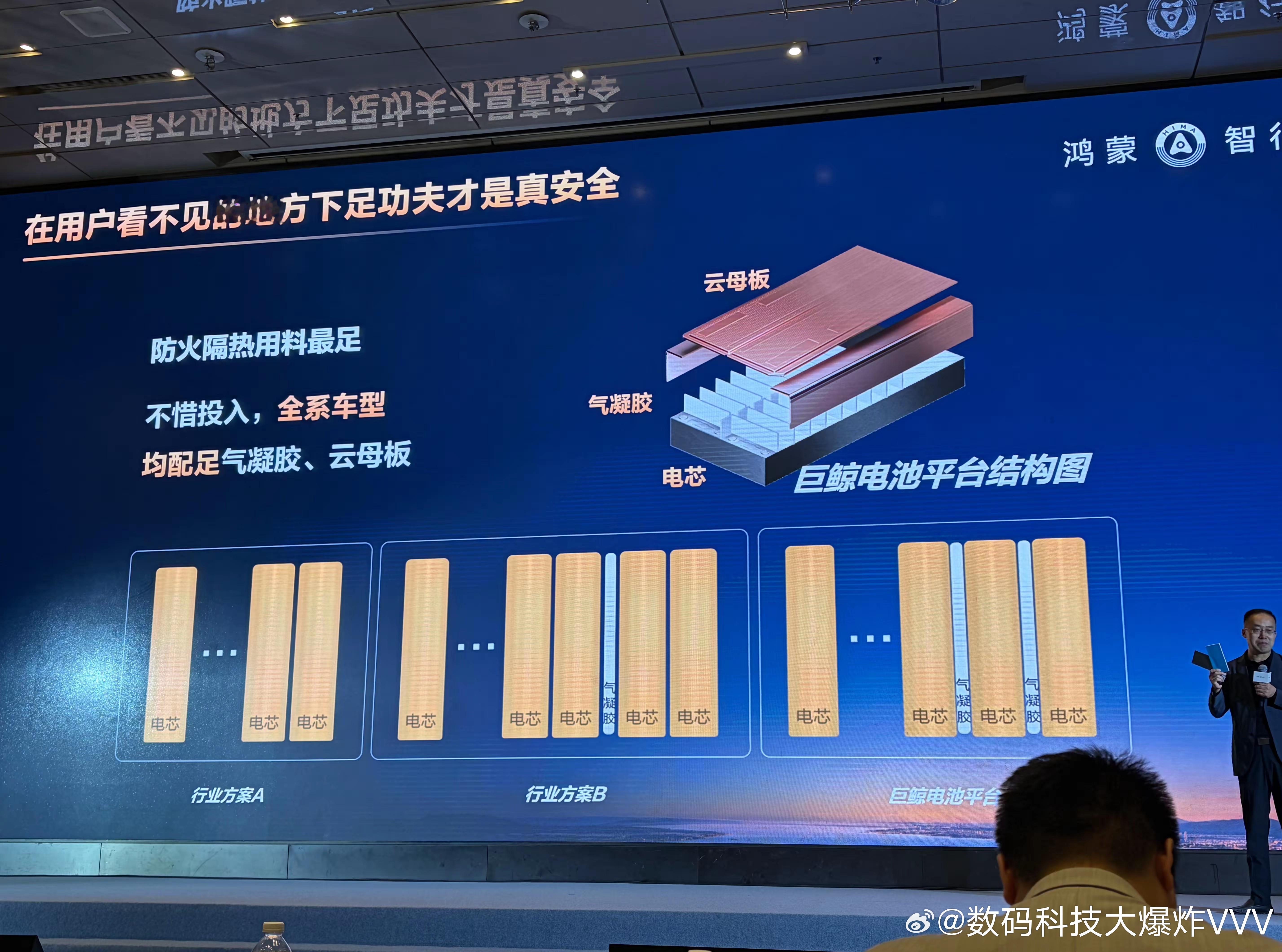 华为巨鲸电池，在每个电芯之间都加气凝胶和云母片 可以防止单颗电芯热失控导致链式反