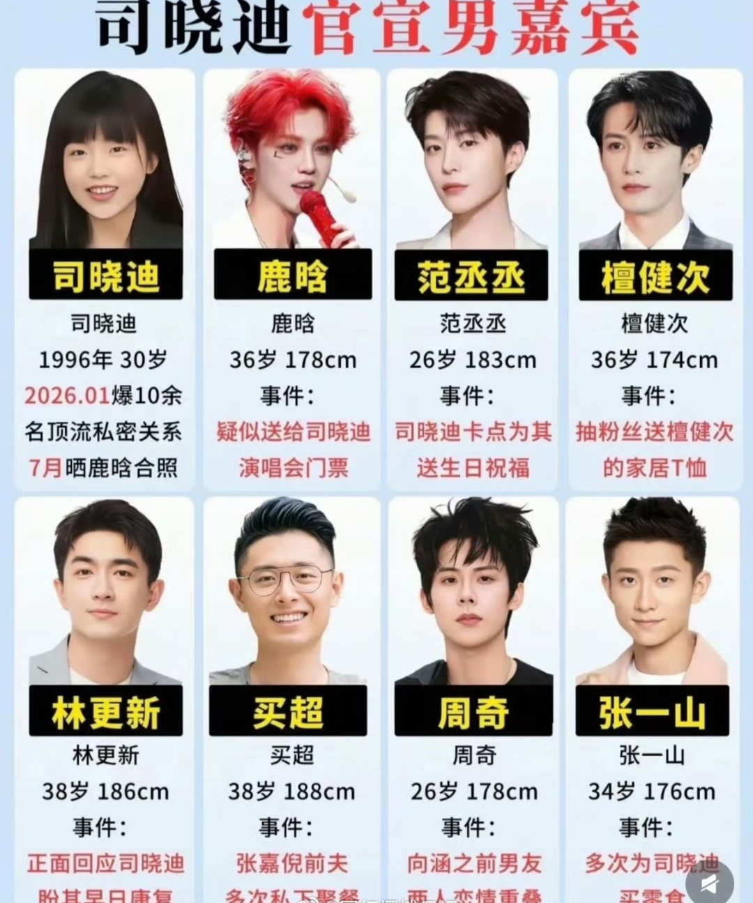 司晓迪这个女的，手段了得！司晓迪发布多名男明星图片 这姐实在是牛牛牛 。鹿晗 范