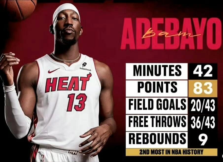 阿德巴约83分阿德巴约狂砍83分，见证历史！83分，阿德巴约43投20中得到83