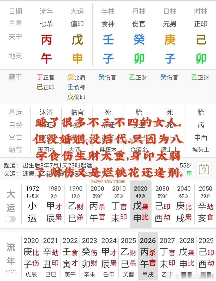 睡了很多不三不四的女人，但没婚姻、没后代。只因为八字食伤生财太重，身印太弱了，财