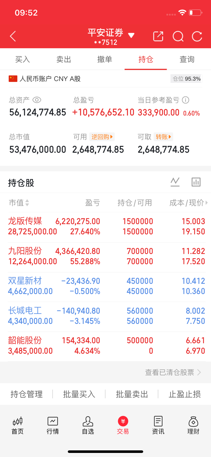 兄弟们韶能股份拉起来了，有没有同车的朋友？大家都开心吗？开心就点赞评论168[d