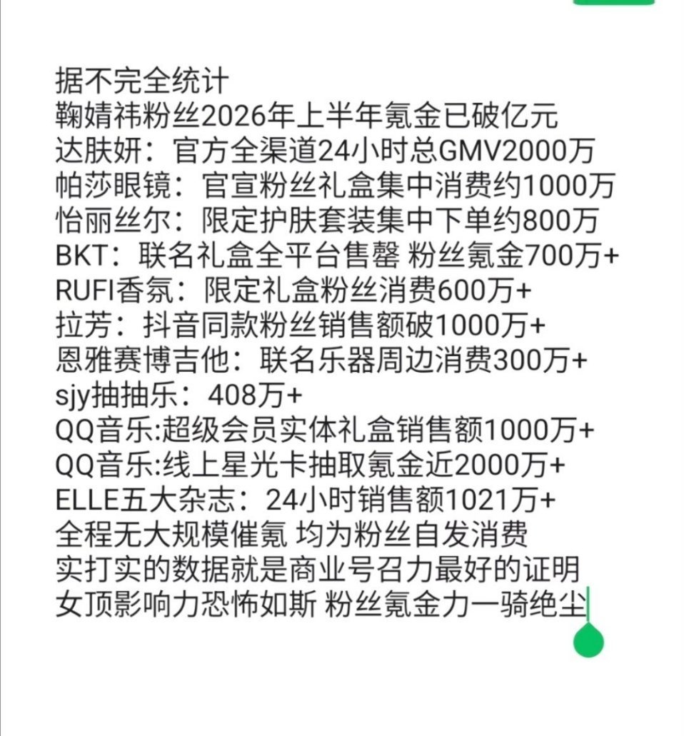 鞠婧祎粉丝在2026上半年竟氪了1个亿，这还只是线上的，内娱花粉氪金第一，橘猫牛
