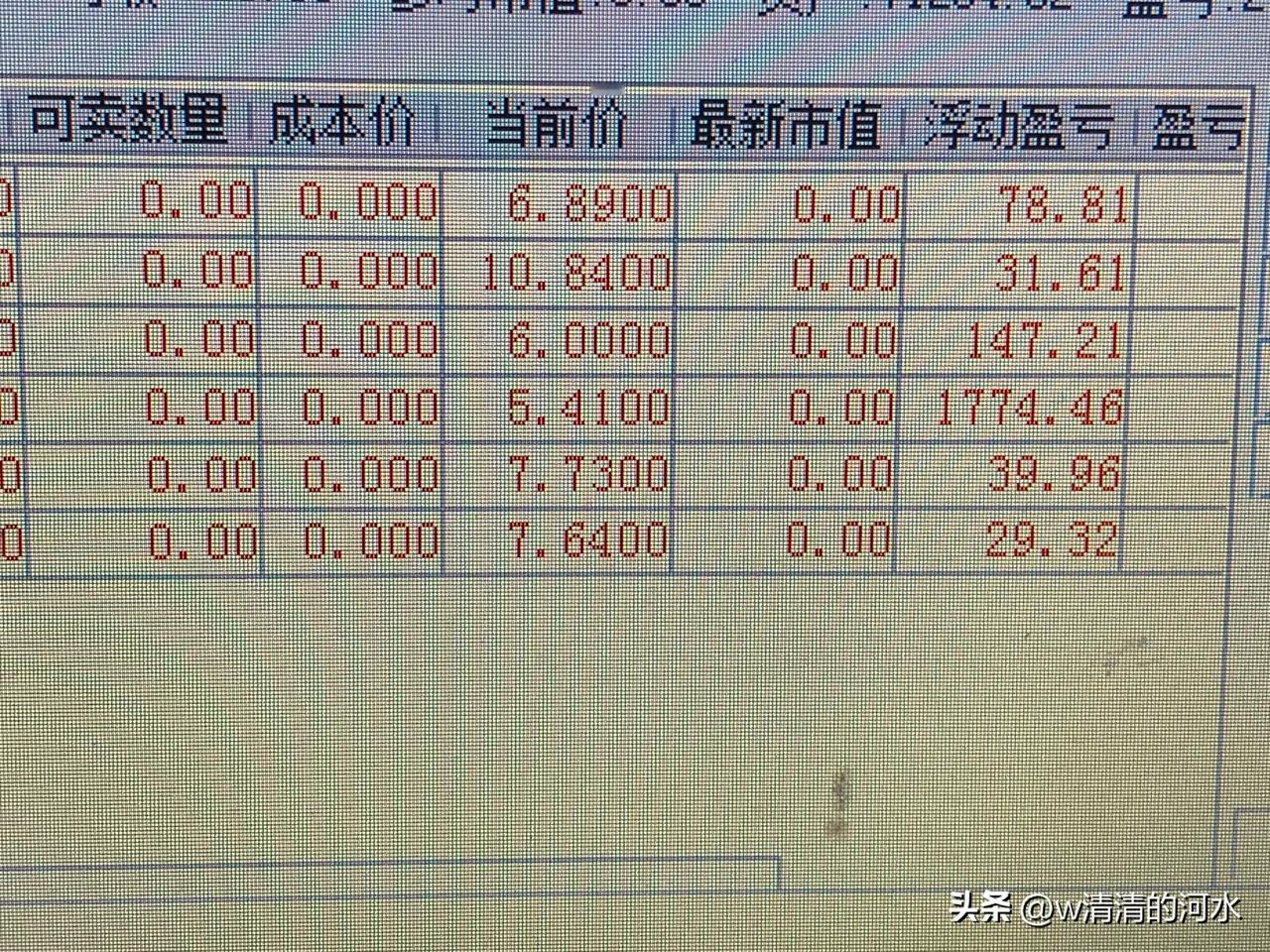 今日两市股指弱势震荡，笔者发现有危险，将手中的股票全部清仓，收盘时查看，果断出局