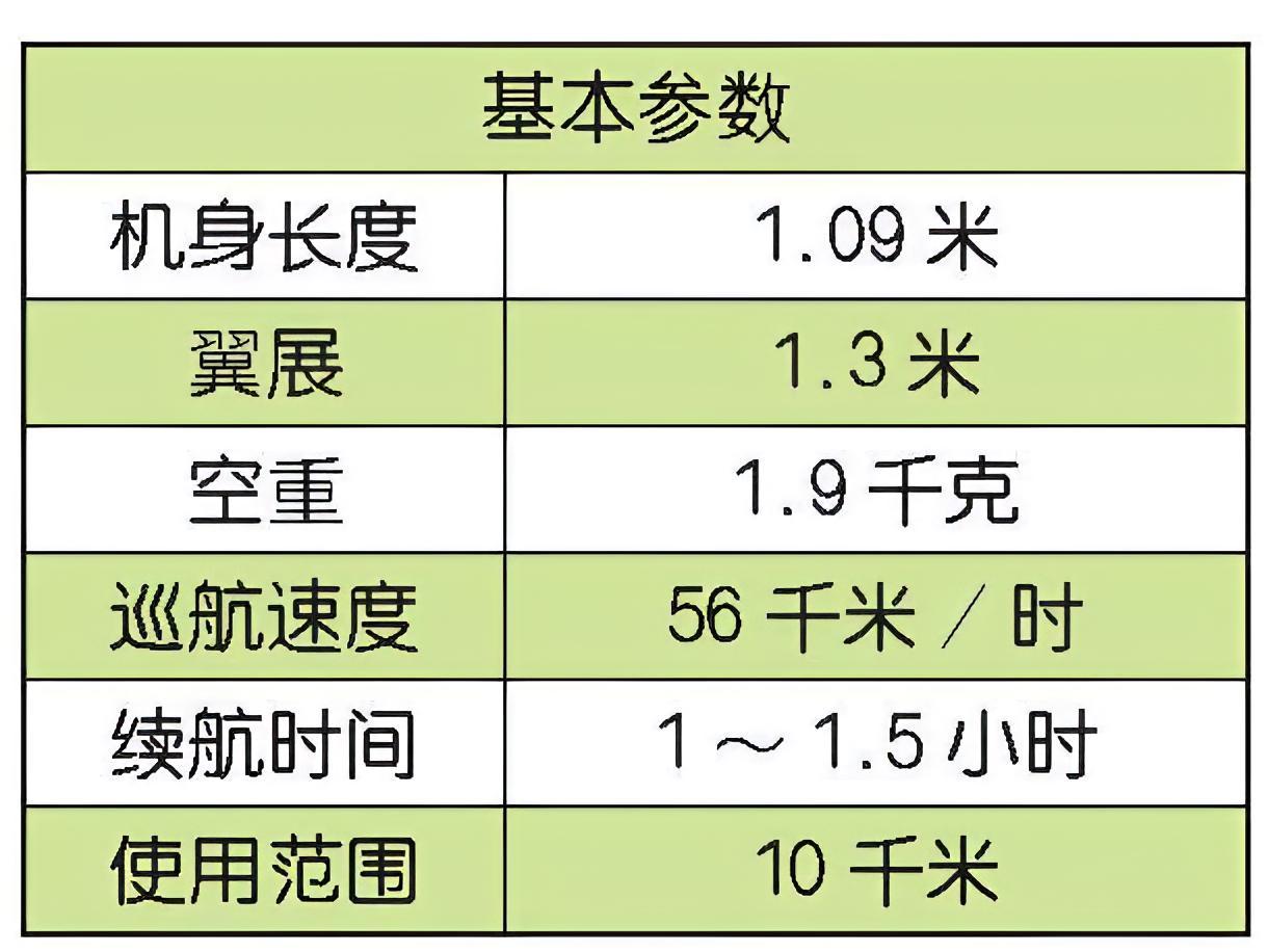 每天认识一件兵器 美国RQ-11A“大乌鸦”无人机RQ-11A是美国航宇环境公司
