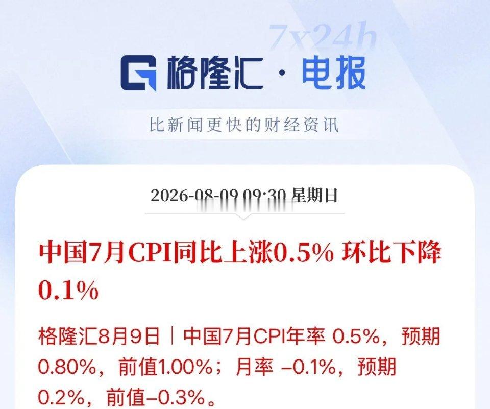 双双低于预期！环比双双回落！物价全线偏弱，降息降准升温，利率真能破3%不，货币政