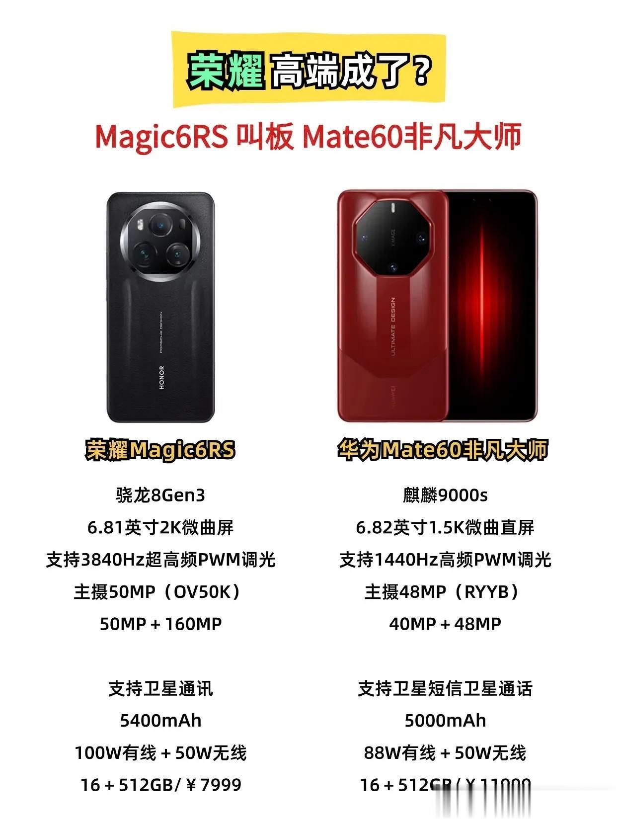 这么看来，荣耀 Magic 6 RS 似乎比华为 mate 60 非凡大师更有吸