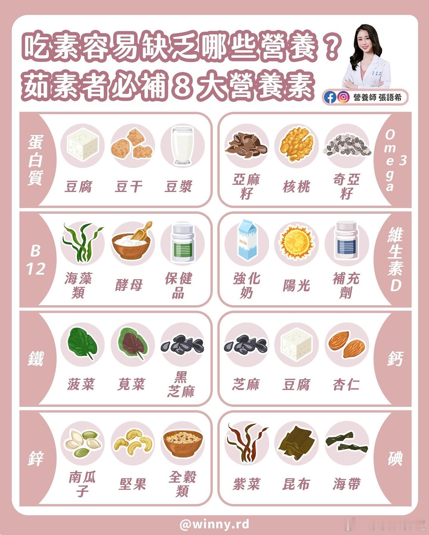 吃素容易缺乏哪些营养？by：营养师张语希 ​​​