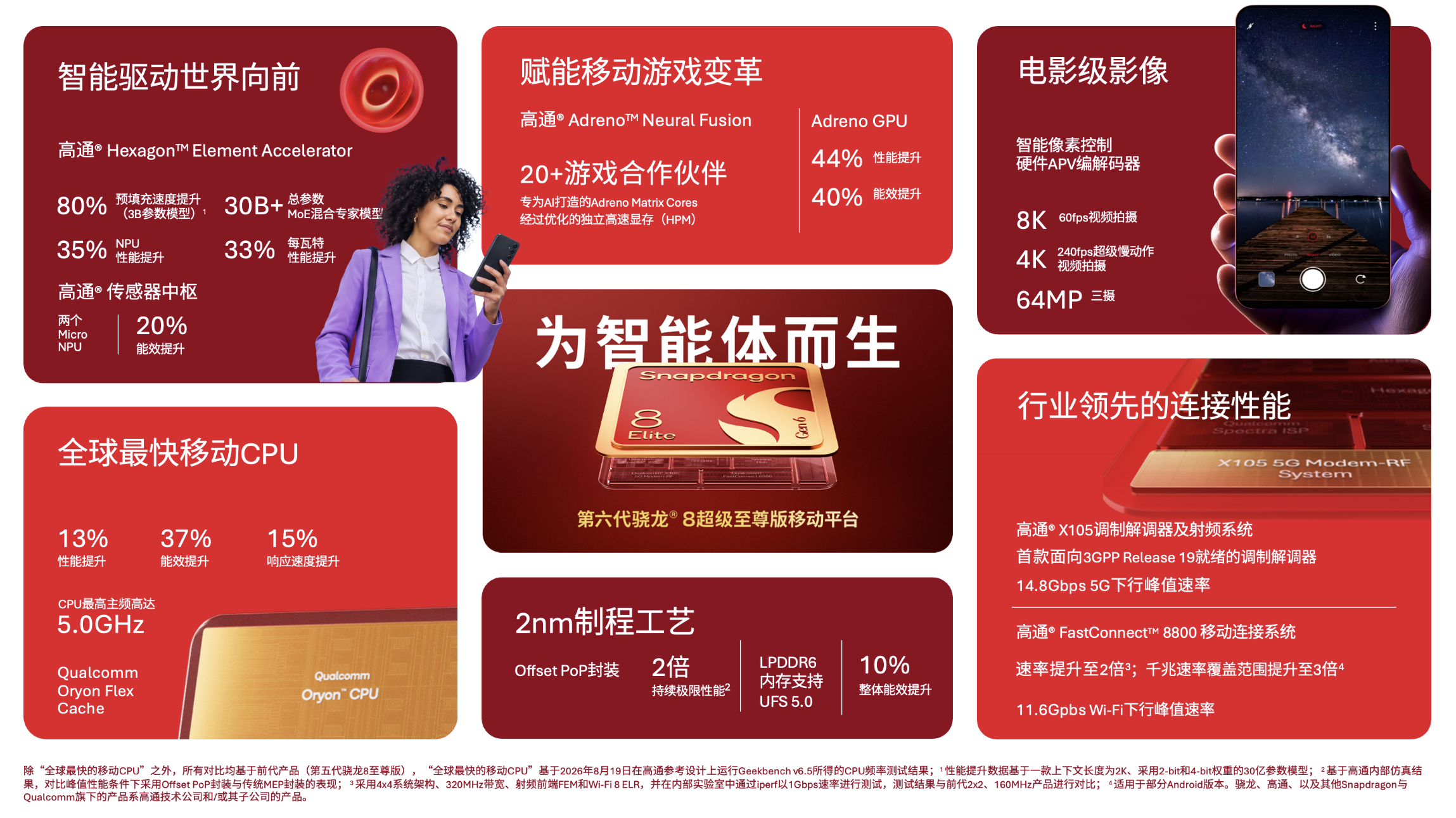 这届骁龙峰会跟99%的人都有关 不知道多少人看了骁龙峰会，很多人看的云里雾里的，