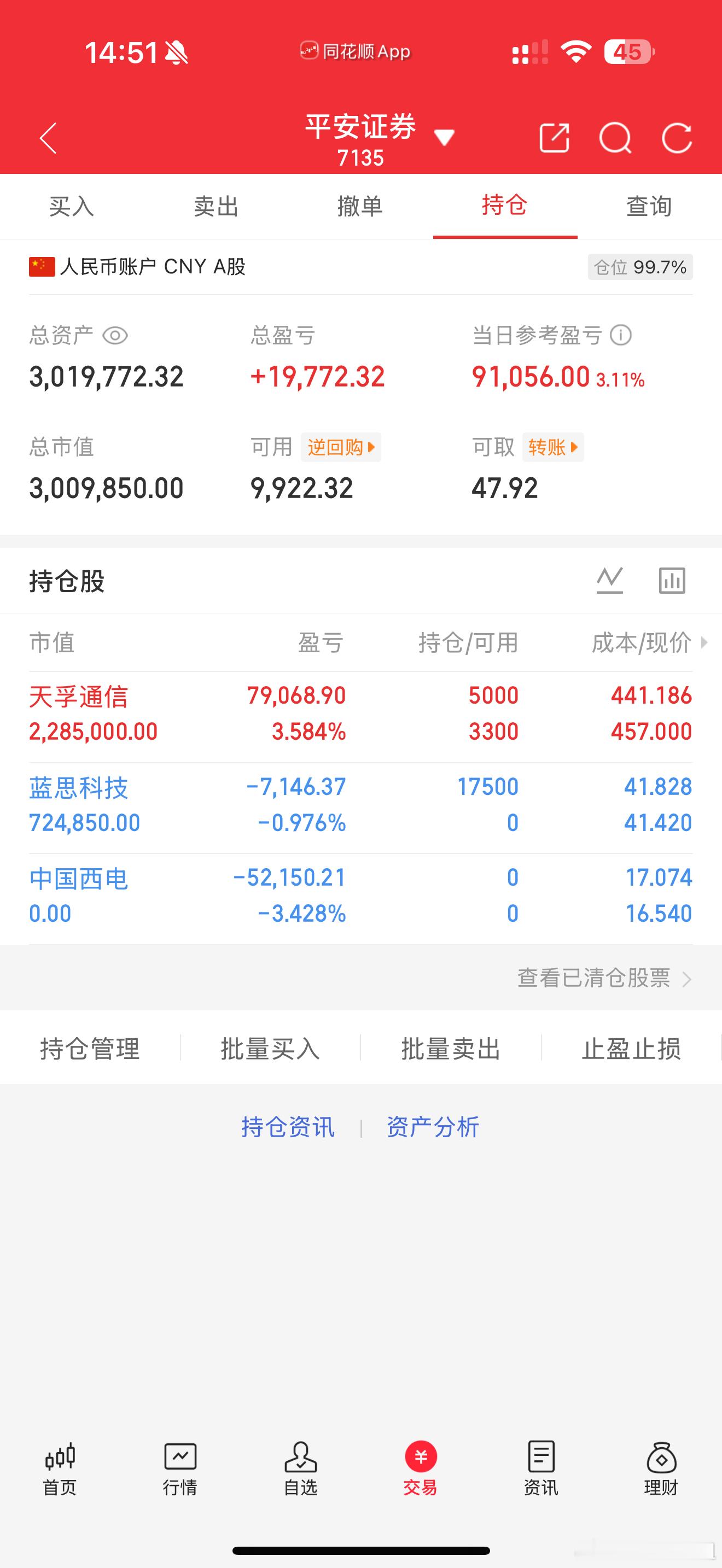 短线天天姐午盘收盘日记午盘小结更新：早盘加仓天孚通信，持仓不动，午后个股小幅拉升