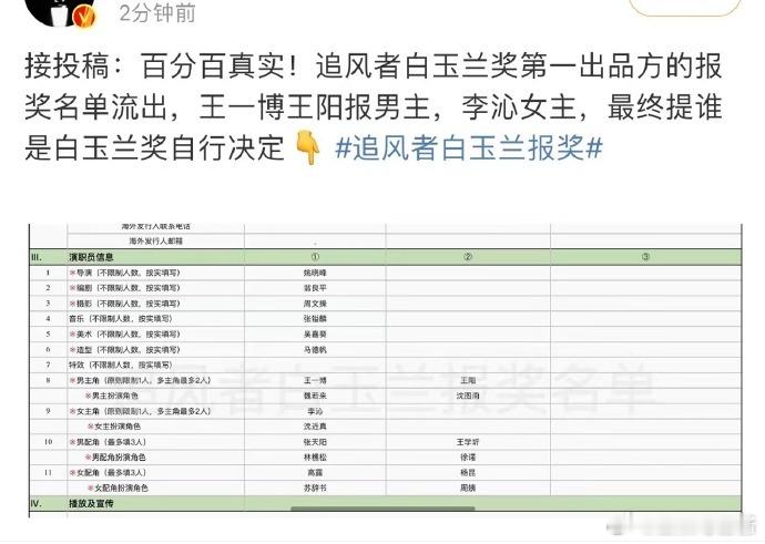 今年白玉兰奖提报争议不断！追风者提报名单图流出，由爱奇艺进行奖项提报，图中王一博