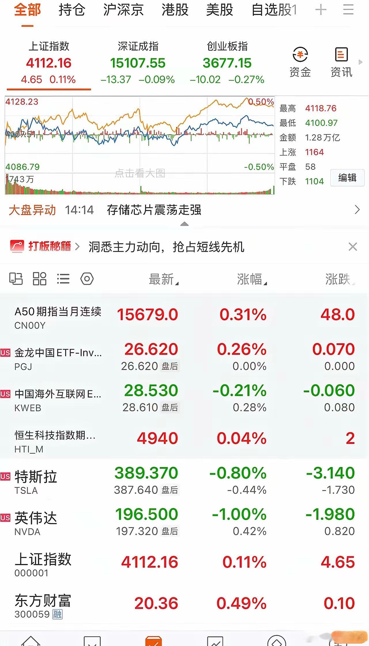 美股三大股指全线走高，纳斯达克指数更是再创历史新高。如今美国实体经济发展乏力，重