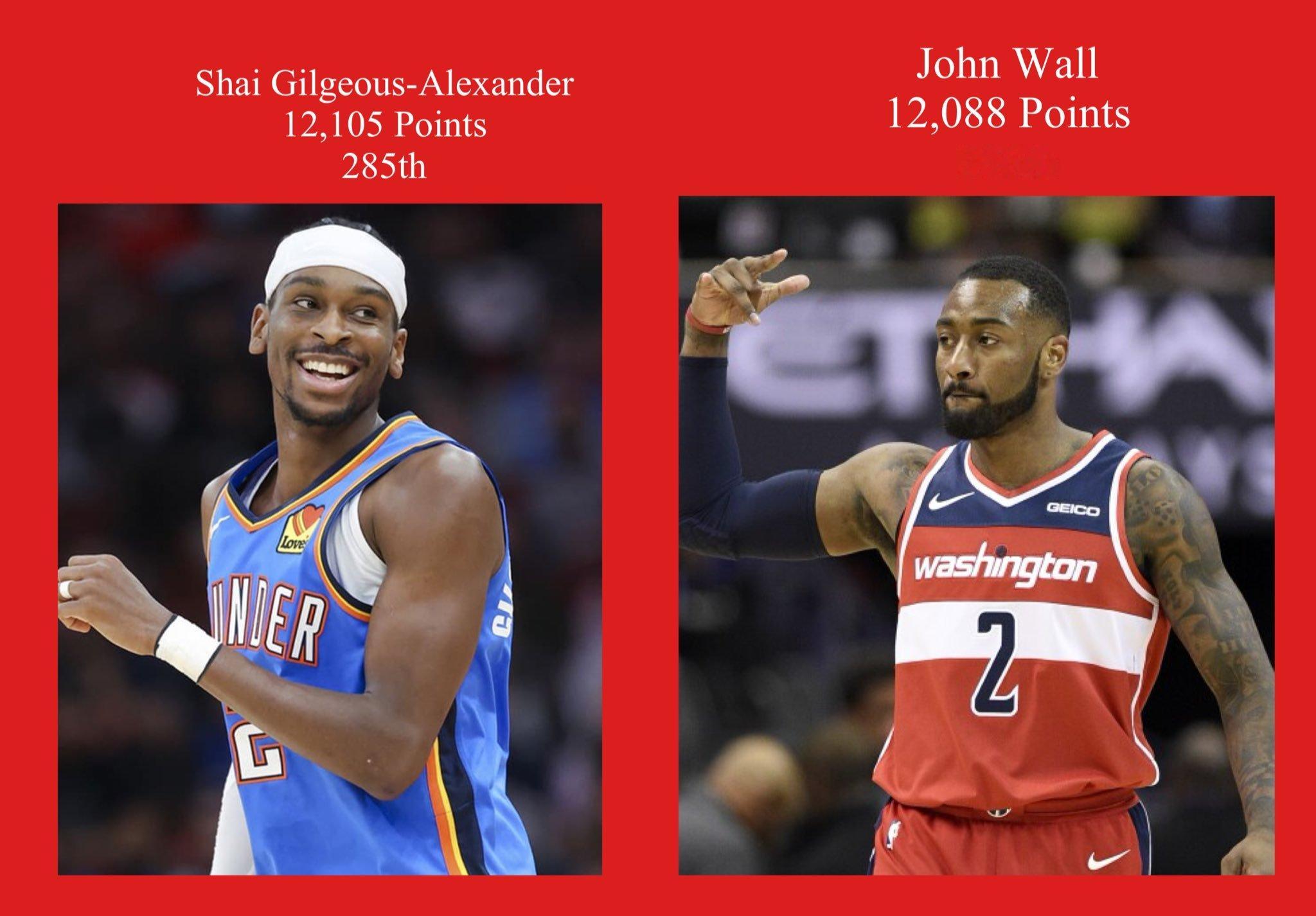 亚历山大的生涯总得分来到12105分，超越沃尔，上升至NBA历史第285位⚡图源