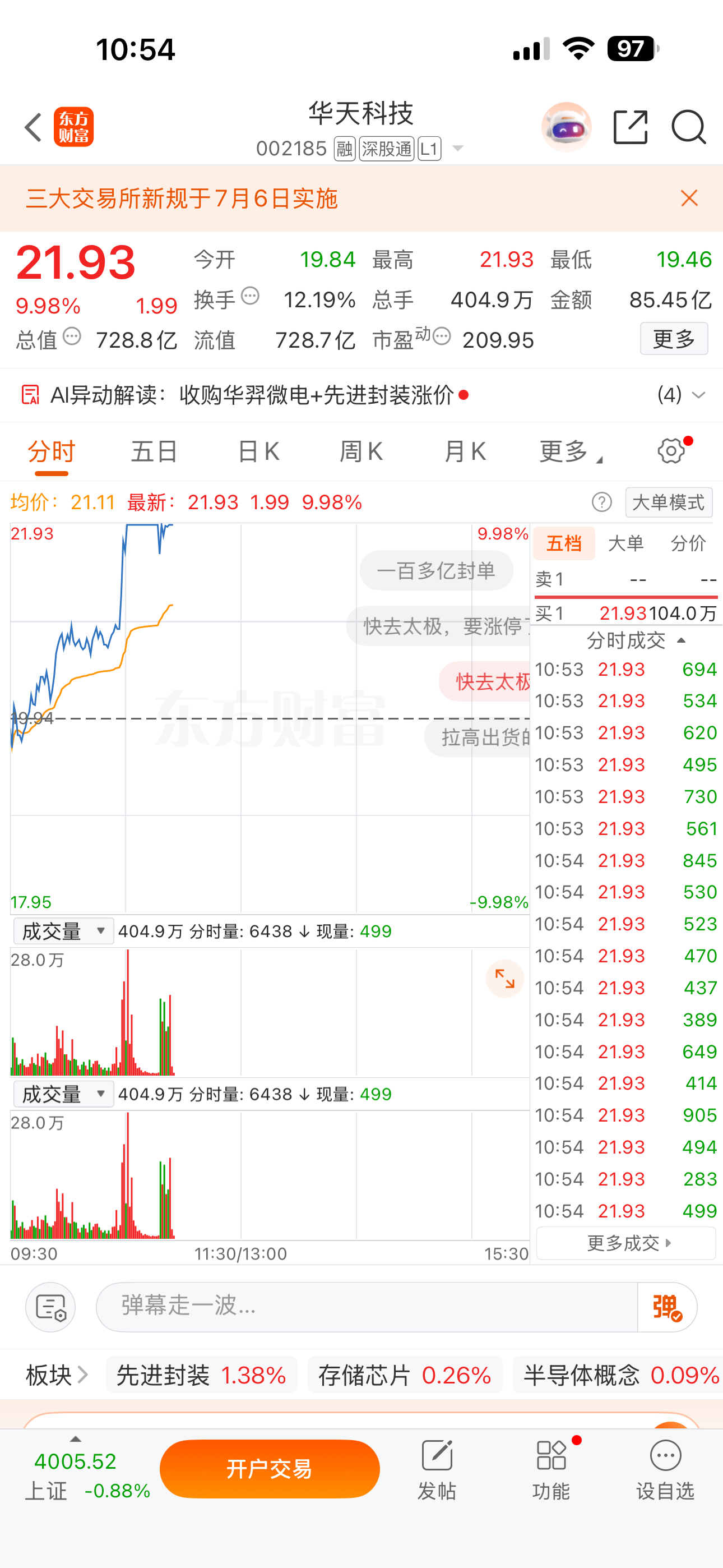 始终没有辜负我的信任，华天科技，强势封板，继续格局， 