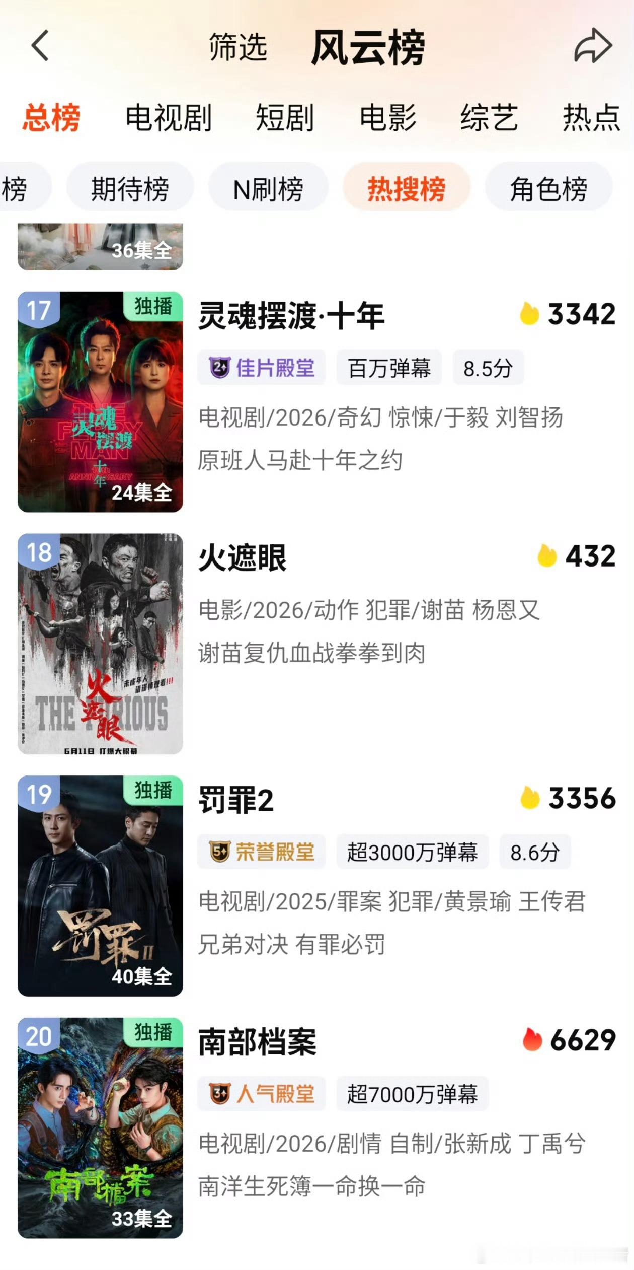 丁禹兮南部档案完结了登上了爱奇艺站内热搜榜
