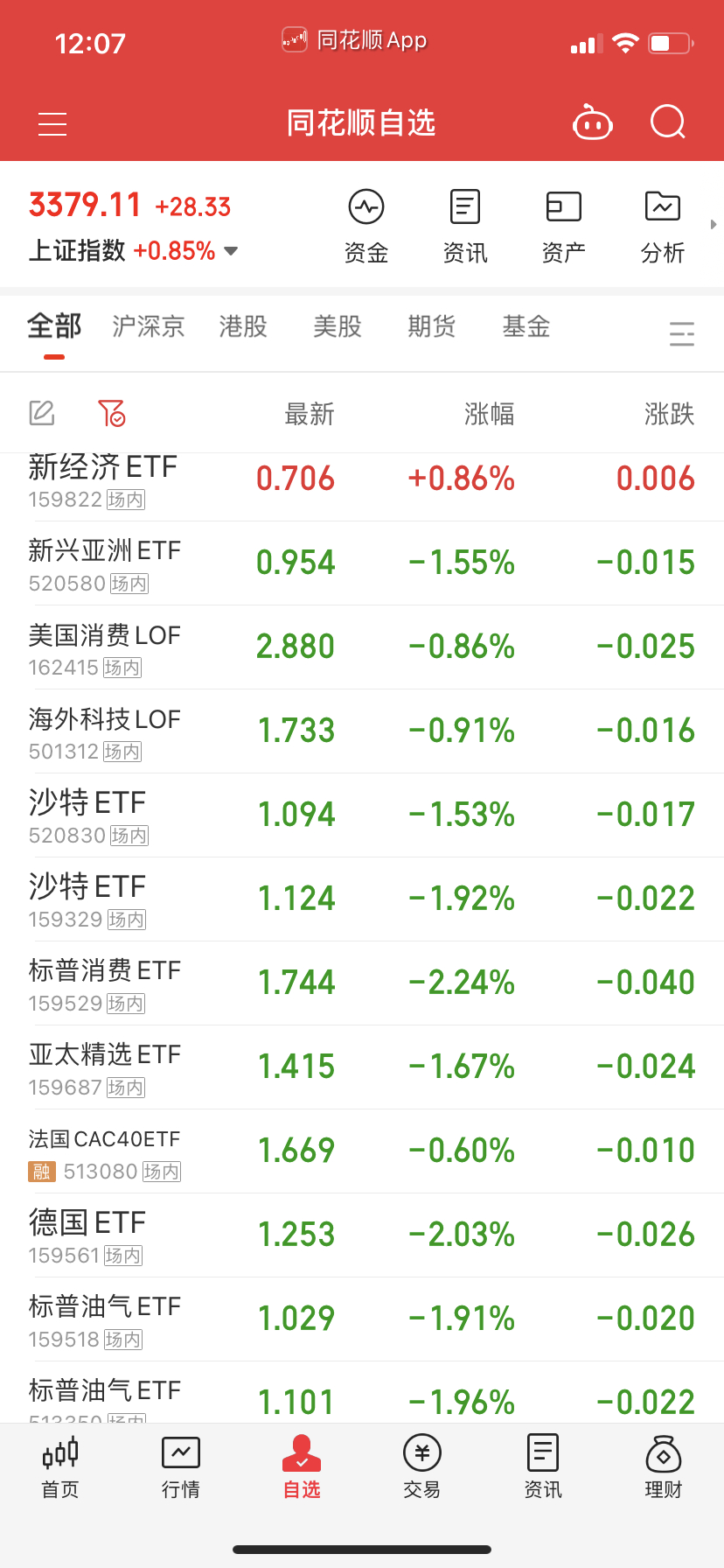 场内八国联军等我恒生吃一口再回来做，溢价率回撤一下再说，主要是我带队人家游资不拉