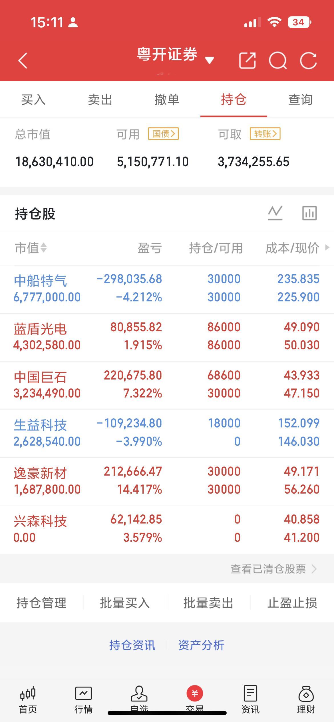 9月18日东方财富热榜前20 个股&板块梳理汽车产业链（热度最高）山子高科、均胜