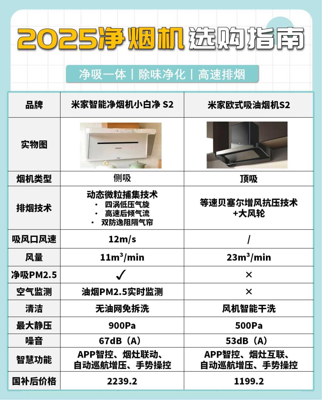 净烟机≠油烟机❗️选对才是真无烟👆