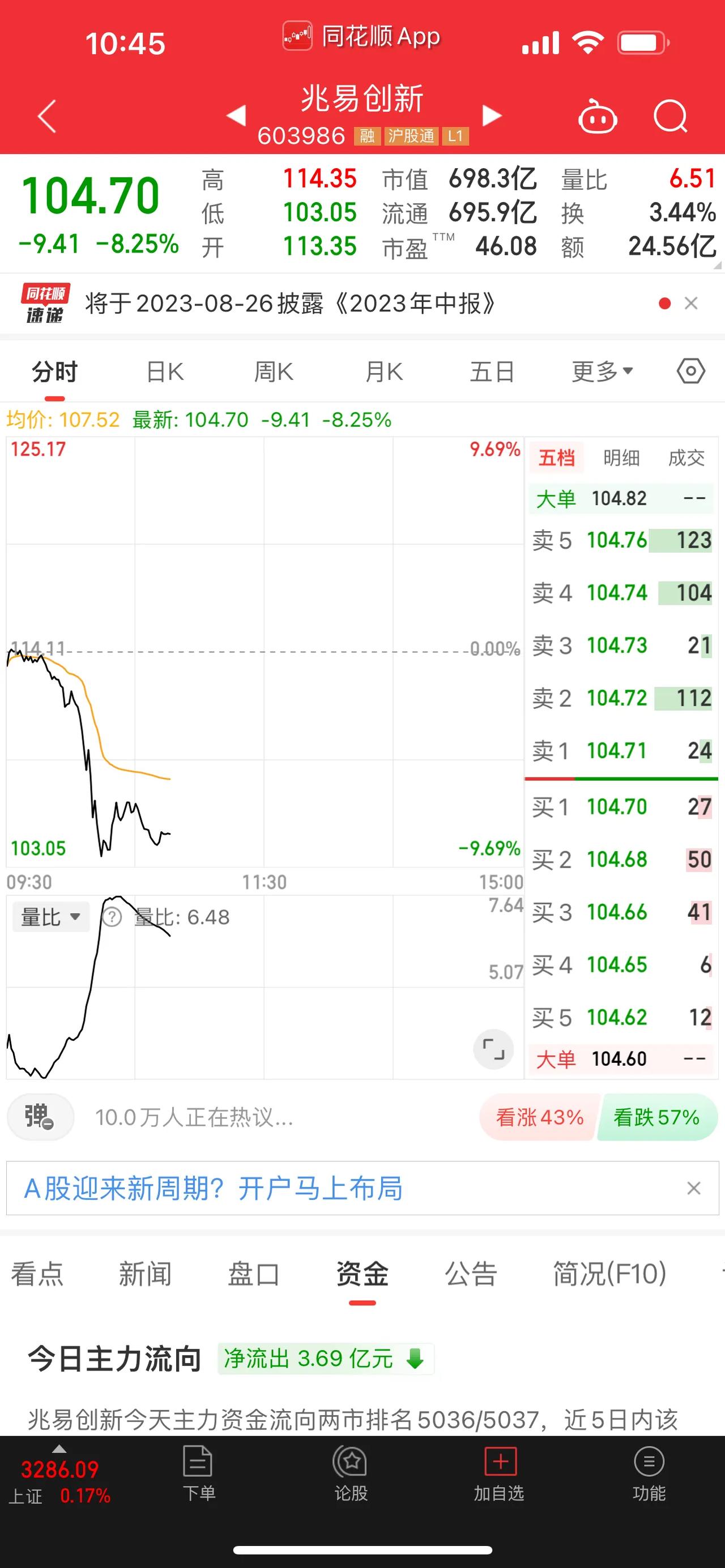 中国联通、触及涨停板！A股市场，自本周一的恒瑞医药闪蹦以来，在今天上演了第二只行
