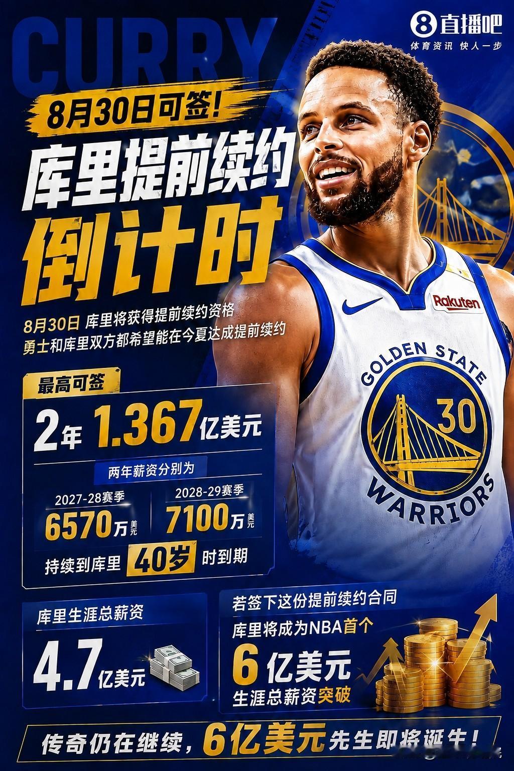 28岁的库里还能签2年1.367亿大合同，即将成为历史第一人！

就问你服不服，