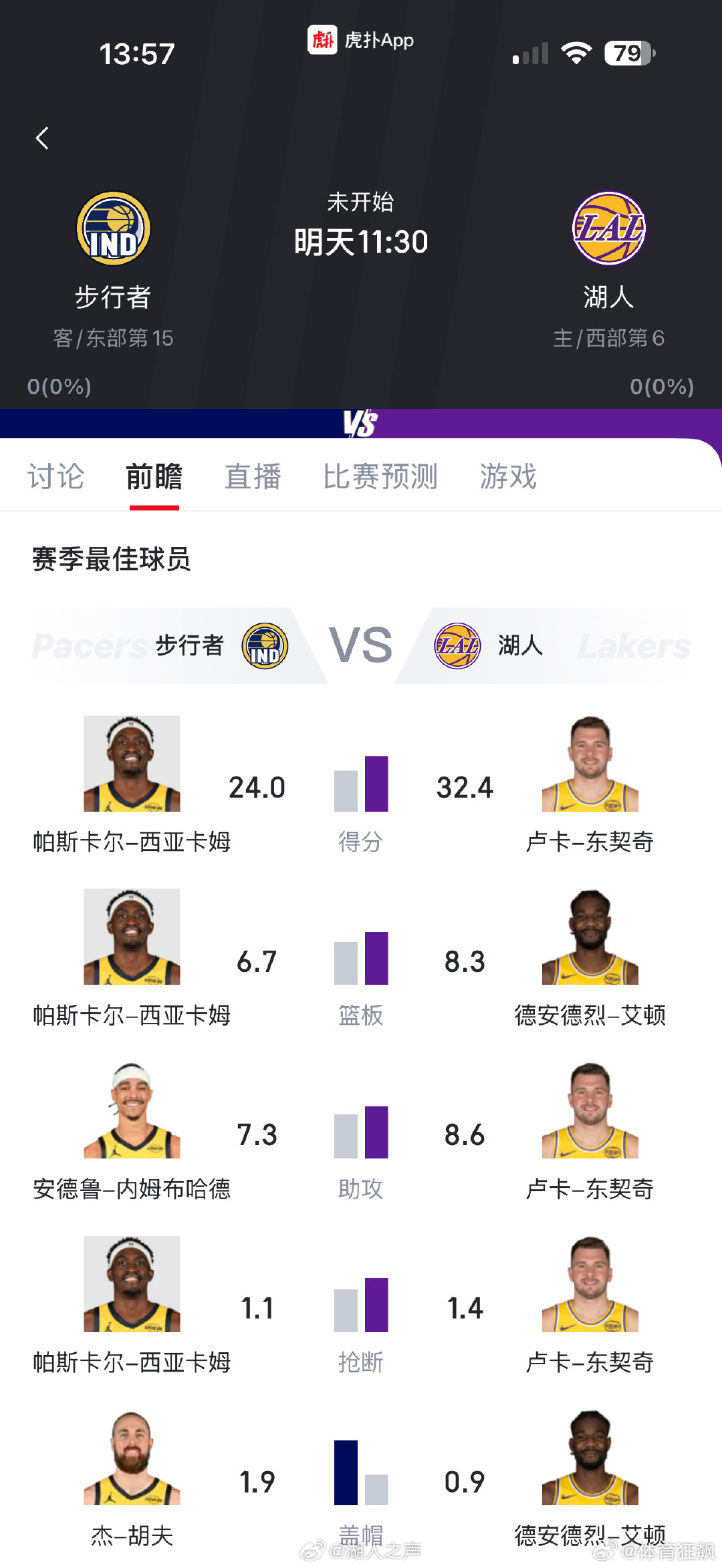 没事，明天打步行者！  cr：湖人之声 