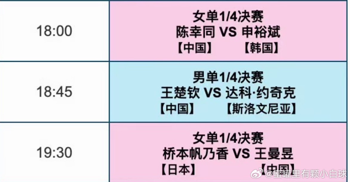 2026澳门单打世界杯丨4月4日中国🇨🇳队赛程11:00  王艺迪🇨🇳V
