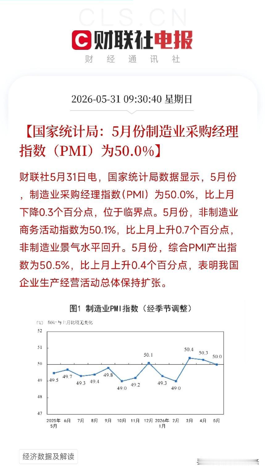 刚刚公布！5月PMI定格在50.0%，经济晴雨表告诉你该往哪儿走

如果你正在找