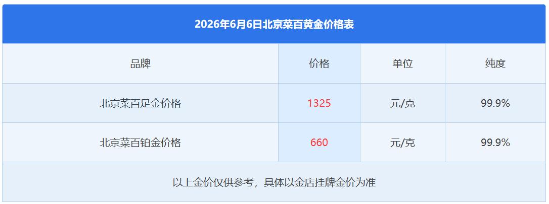 随着周五夜盘，
国际金价大幅暴跌，
今日国内黄金价格普遍性下跌。

2026年6