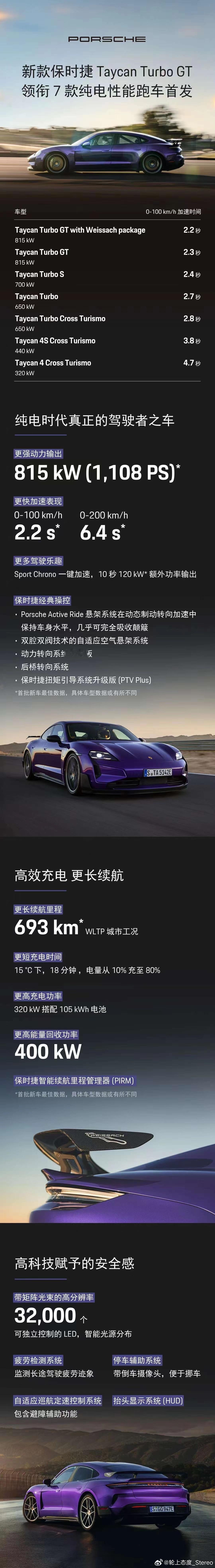 更快，更高，更强的#保时捷taycan全国上市# 对于这种标杆车型，我的水平真的