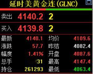 凌晨的钟声敲响了，
习惯性看眼国际金价情况。

现在报价4140.1美元，
较上
