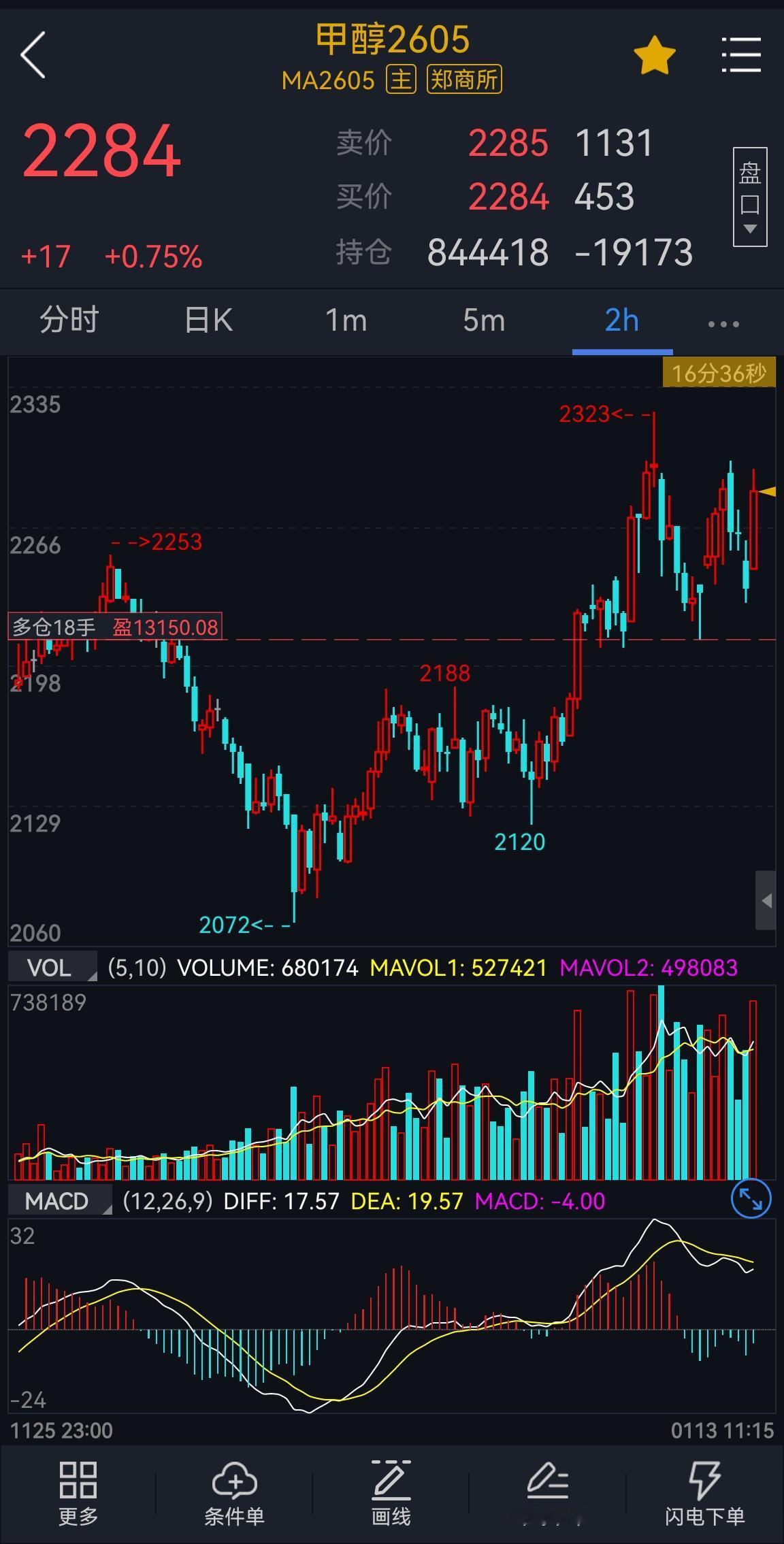 甲醇：
消息面，伊朗局势成为近期甲醇市场最重要的扰动因素之一，今日凌晨，特朗普表