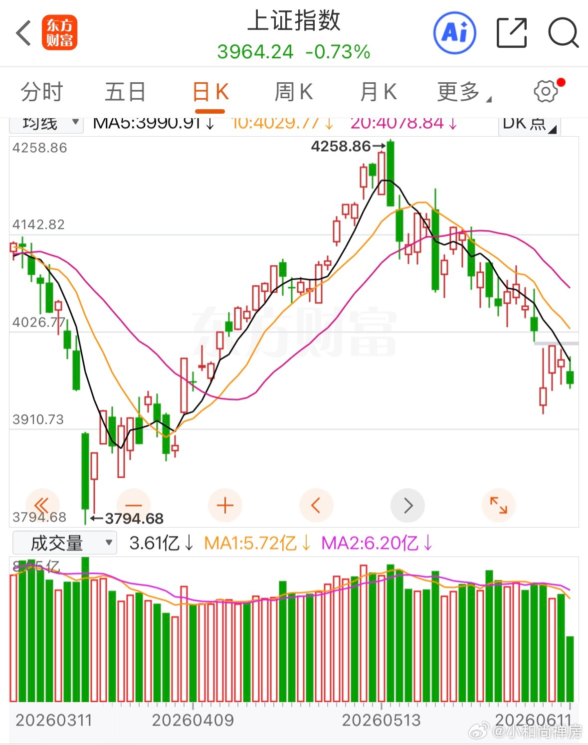 分享图片 