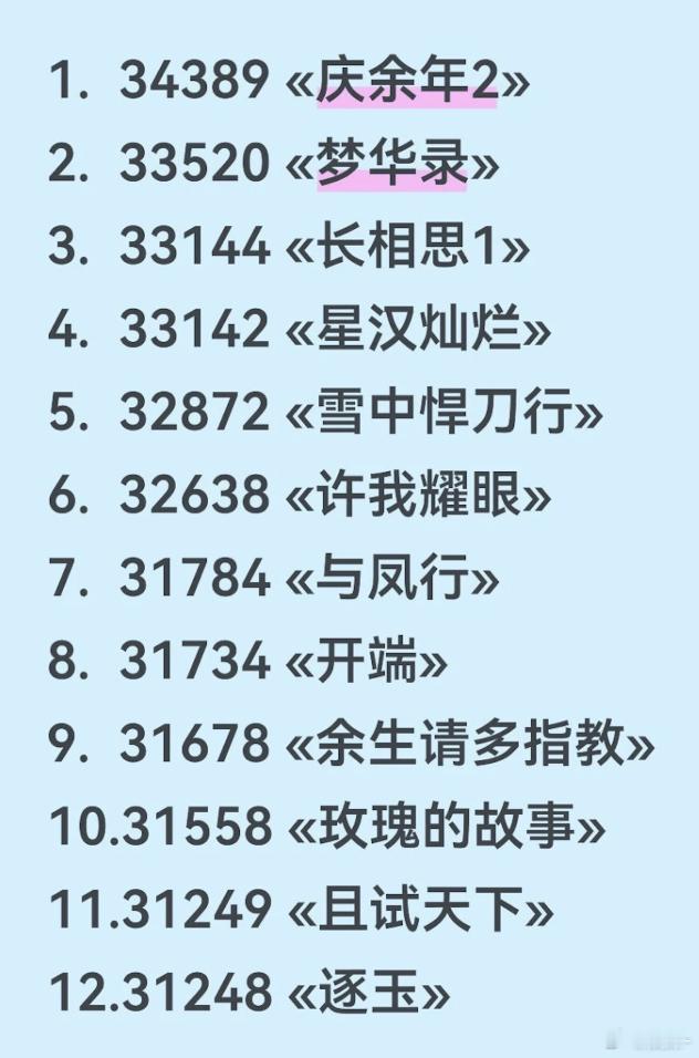 张若昀，赵露思，刘亦菲，杨紫，比较权威 