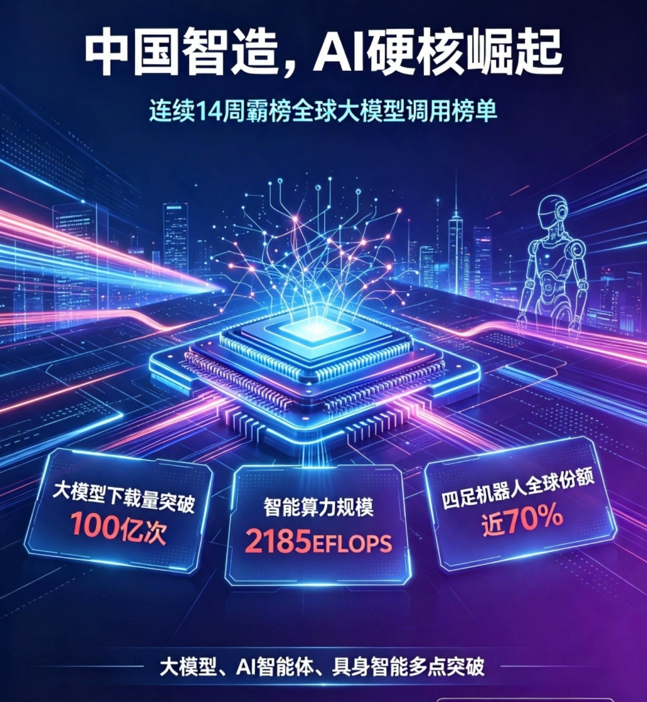 数据看中国智造硬核实力真的被咱们中国AI和智造实力狠狠震撼到！如今国产人工智能早