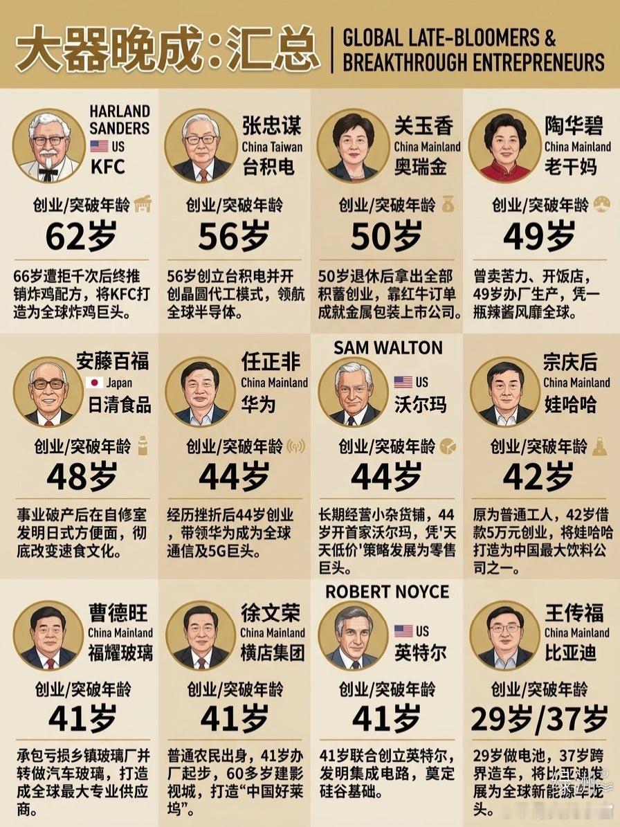 那些大器晚成的超级企业家，很值得学习... 绿洲