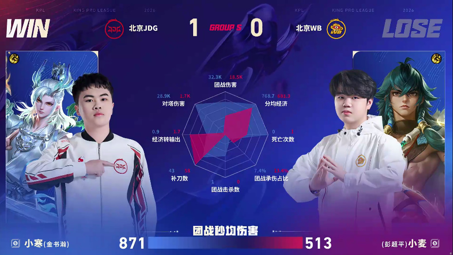 JDG/WB第一局数据图：轻语吕布团战伤害达到三万