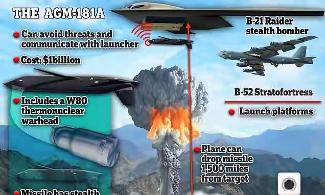 AGM-181，美国放大招2027年要入役，被指很隐身，使用W80-4，当量从5