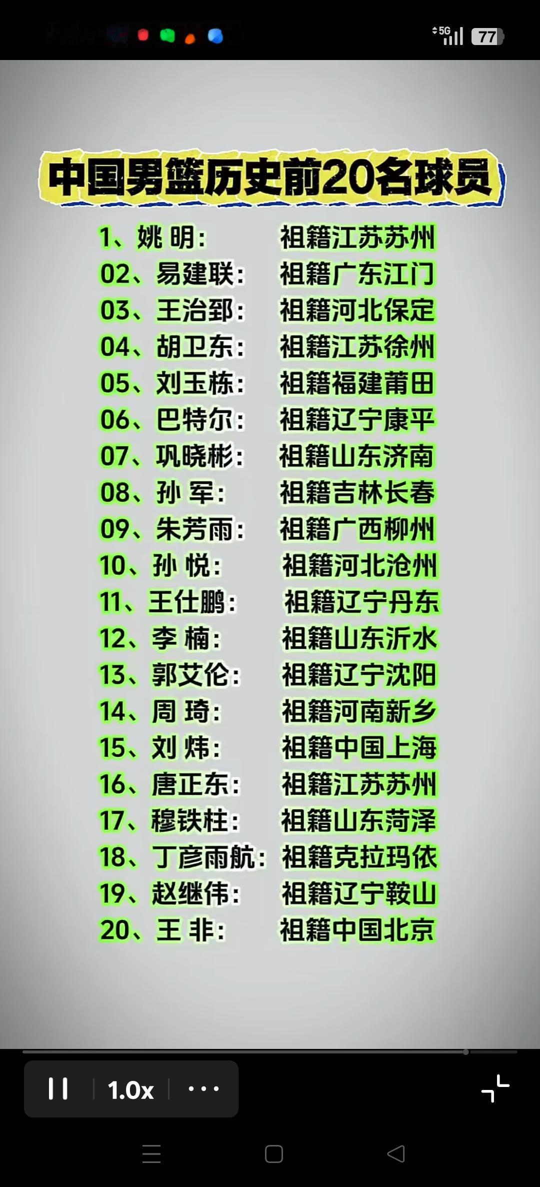 有球迷排出，中国历史前20名球员。
你觉得排的合理吗？和你心目中想的一样吗？如果