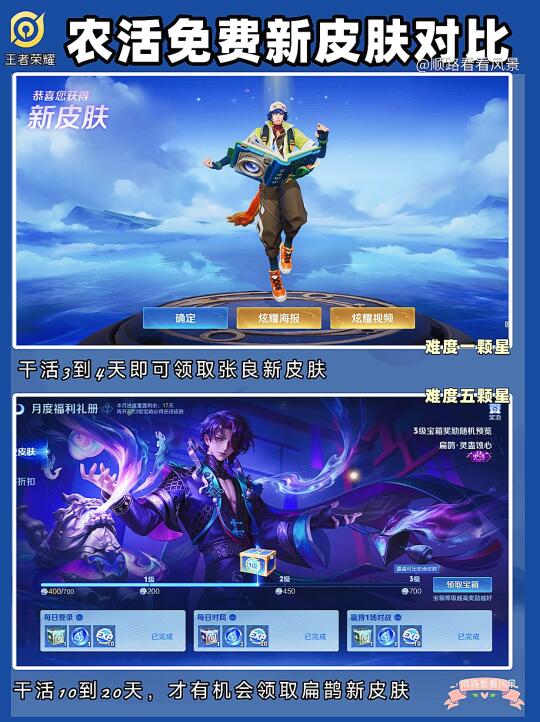 张良已拿下，有宝子拿到扁鹊新皮肤了吗