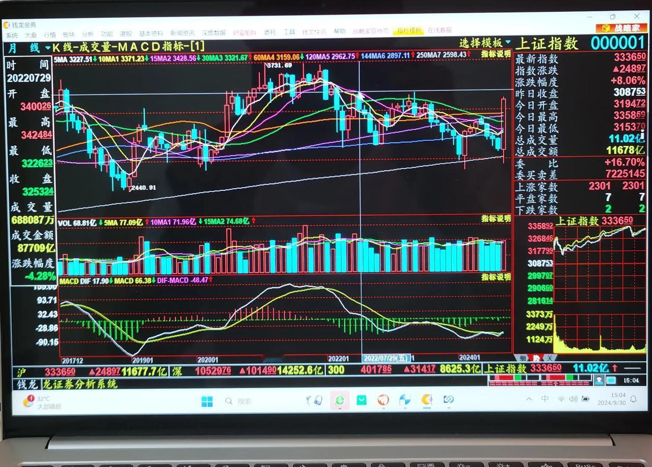 老手说股：（6）
上车的窗口期，止今天基本结束。
①9月23日抄底至今没走之人，
