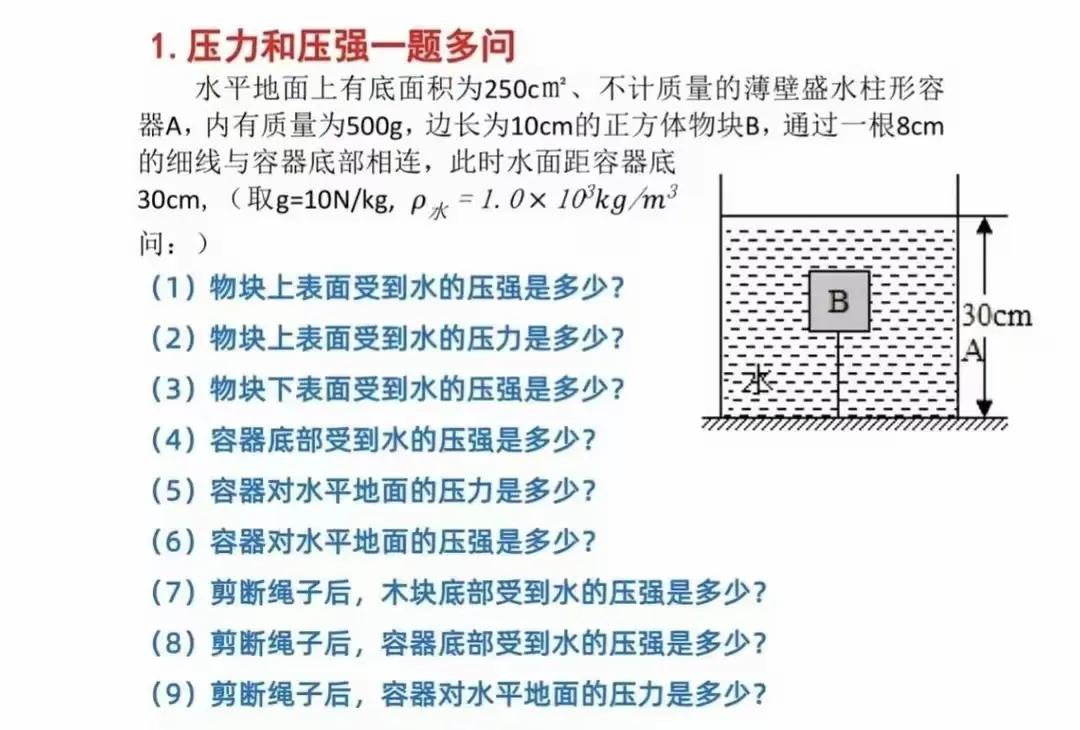 压力压强一题多问
