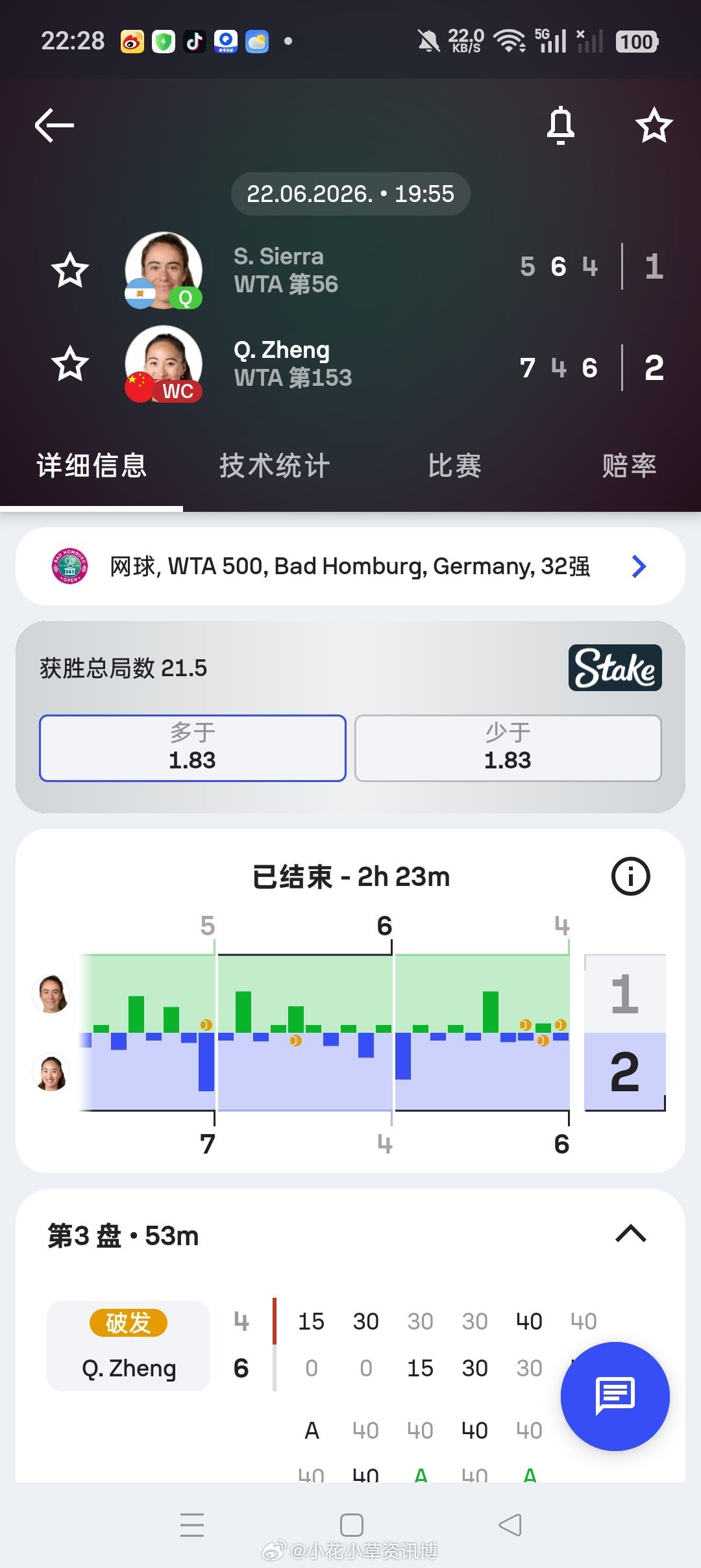 小花小草资讯小花小草资讯【WTA500🇩🇪巴特洪堡】女单正赛第一轮🇨🇳郑