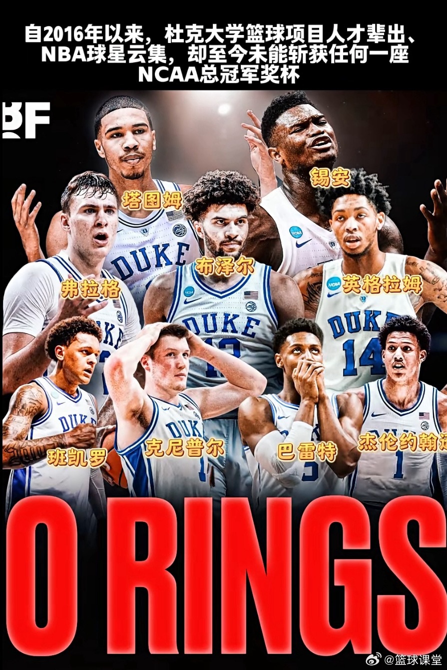 自2016年以来，杜克大学篮球项目人才辈出、NBA球星云集，却至今未能斩获任何一
