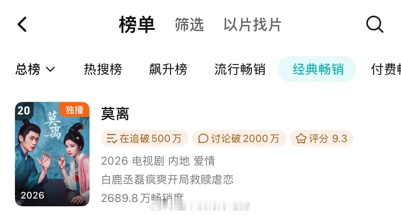 恭喜白鹿《莫离》腾讯拉新年榜再上升一位，来到20了白鹿的剧长尾一直这么厉害，越来