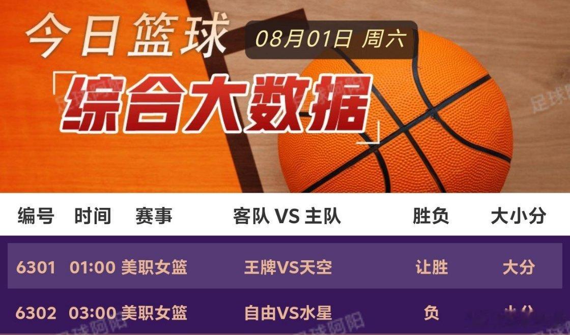 🏀8.1篮球nba个人看法！ 